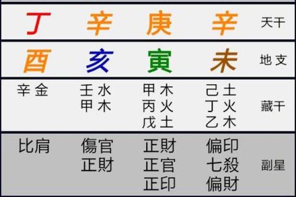 生辰八字算命：详解如何测算自己的八字命盘