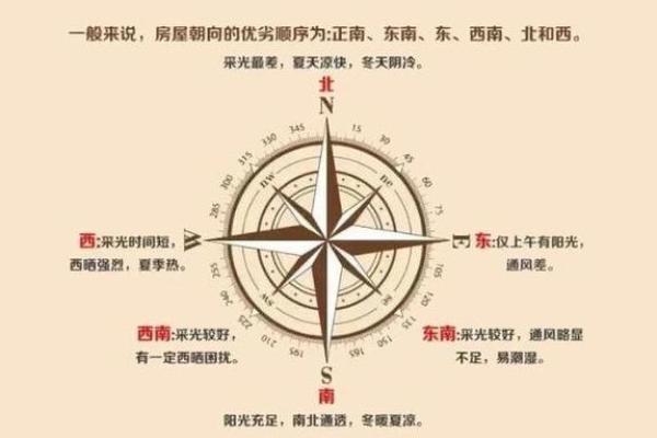 房子朝向风水朝西南好吗