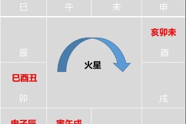 紫微斗数诸星落命宫之：命宫无正星详解