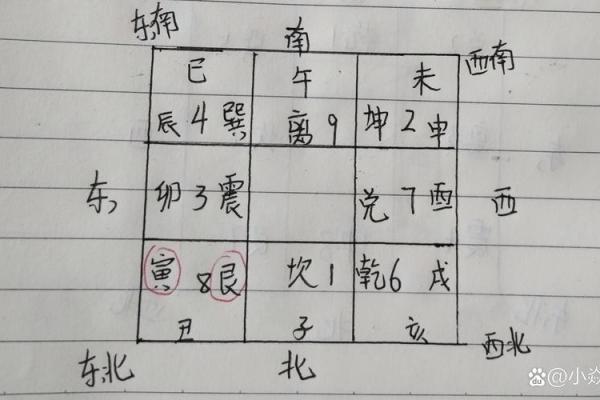 查房子风水看什么科目书
