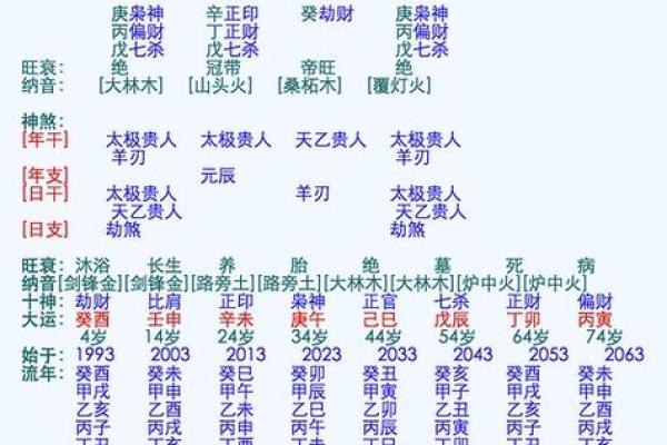 生辰八字如何看婚姻