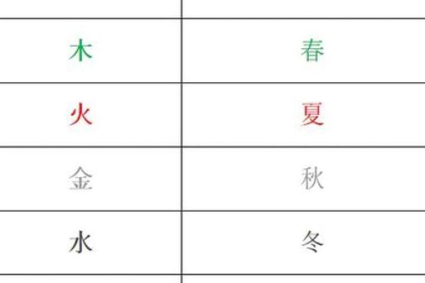 八字测五行缺什么