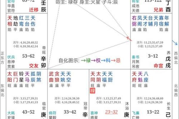 紫薇斗数算大限准吗