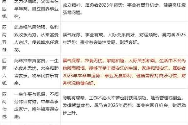 称骨算命男命版详解：男命几斤最重