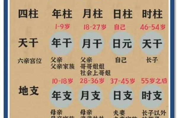 古人结婚都看什么生辰八字