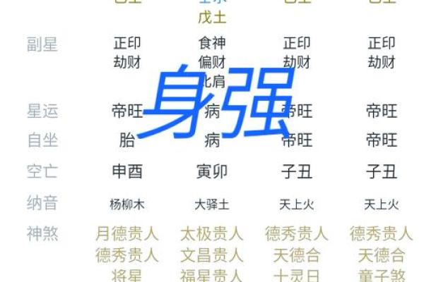 如何判断八字身旺，掌握八字身旺方法