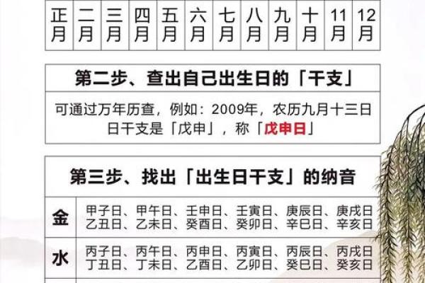 外向的八字