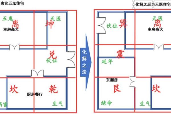 小区东南角 风水