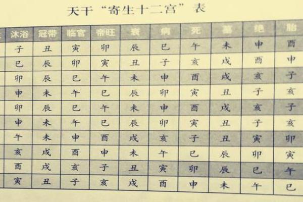 香港八字算命,最准的免费八字算命