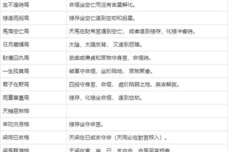 紫微斗数变易 紫微斗数爆发格局？