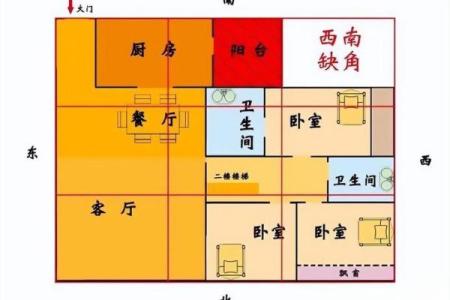 房子风水对什么有影响