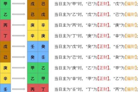 八字吉凶十神用法,克我者为官杀