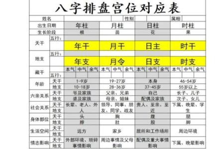 周易测事业方向,免费八字测