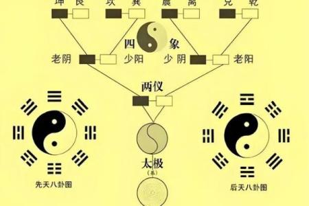 八字起卦