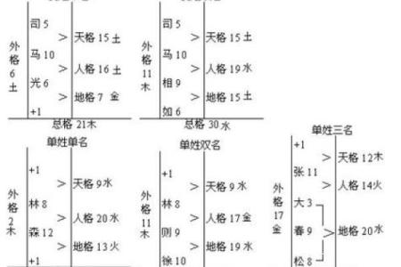 取名算命理