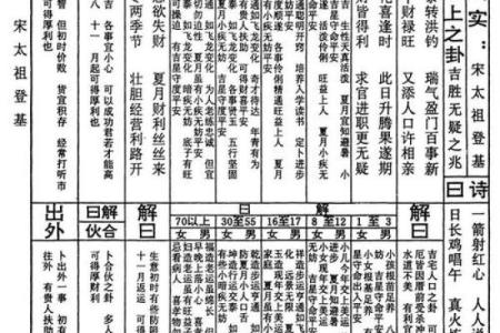 铜锣庙关帝灵签第67签