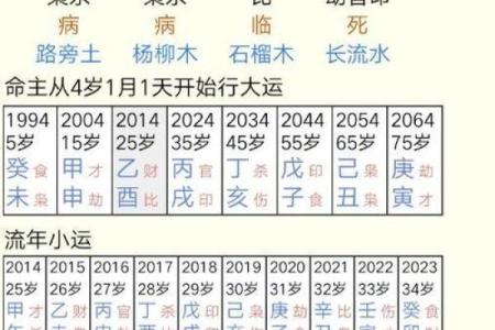 八字测婚姻对象 如何用八字测定婚姻对象