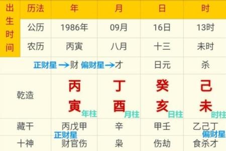 八字命格偏弱怎么办啊