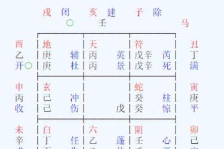 斗数看流年断吉凶