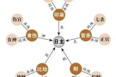 学八字如何入门——个人经验漫谈