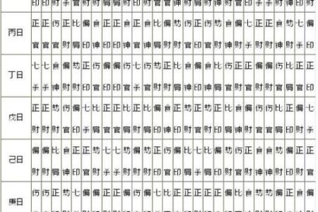 八字看职业