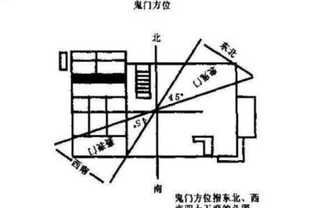 2015年大门风水布局及化解方法