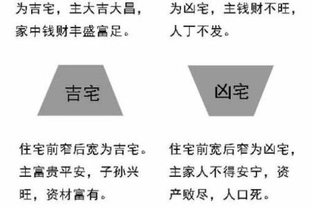 楼盘选择和布局的风水讲究