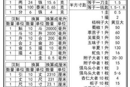 八字斤两