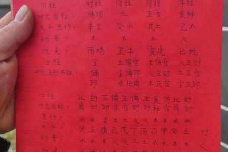 2024年正月二十三出生的孩子命运如何 五行八字命理取名