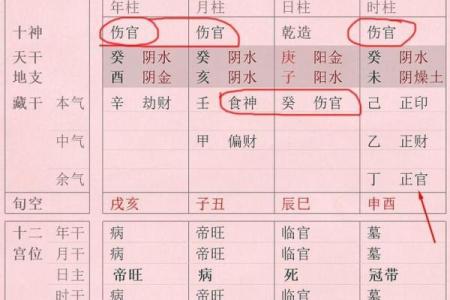 八字无官杀的女性适合什么工作