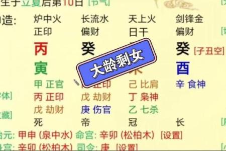 八字预测：留意受父母之累，了解命运之轨迹