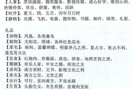 象法八字