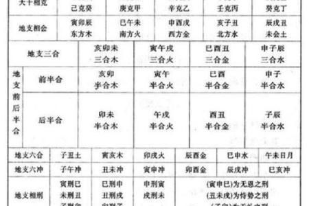八字命理入门基础知识「方便初学」