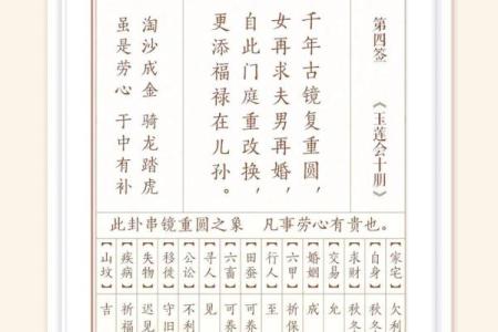 观世音菩萨灵签全解