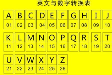 车牌吉凶测试,12生肖怎么选车牌