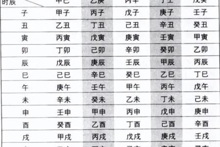 八字命例详解