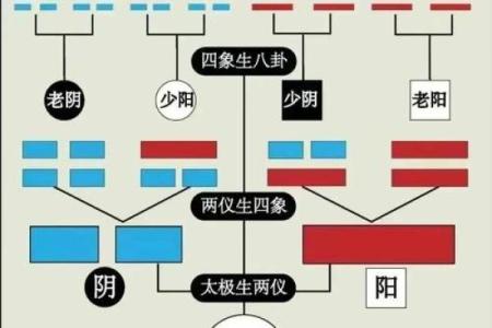 八字伏吟是什么意思