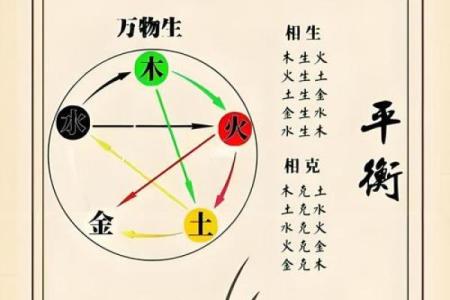 商业：办公养花风水与五行八卦