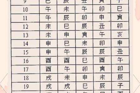 紫微命盘和紫薇斗数盘