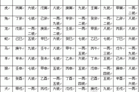 算命里的中年指多大