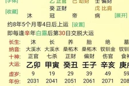 生辰八字算命：详解如何测算自己的八字命盘