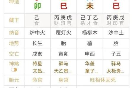 八字财弱