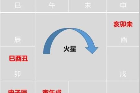 紫微斗数诸星落命宫之：命宫无正星详解