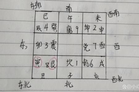 查房子风水看什么科目书
