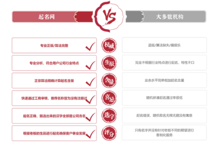 起名打分测试