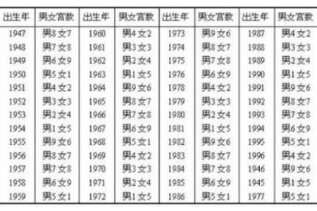 生辰八字如何看婚姻
