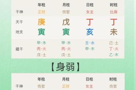 如何判断八字身旺，掌握八字身旺方法