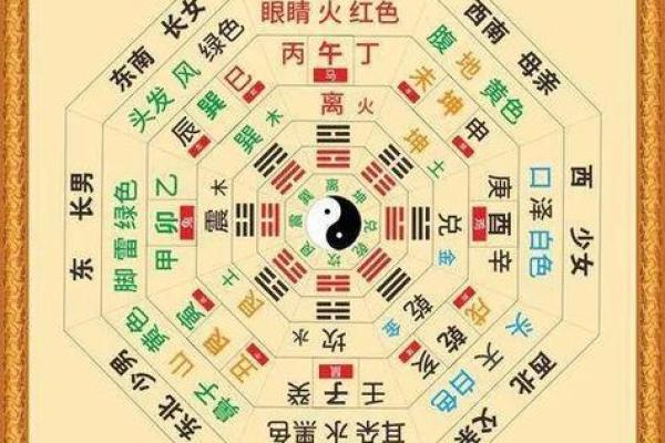 风水先天八卦和后天八卦的区别