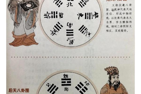 风水先天八卦和后天八卦的区别