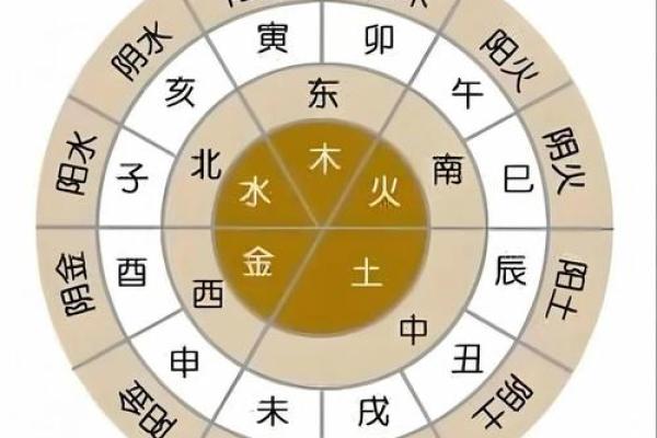算命中的学问